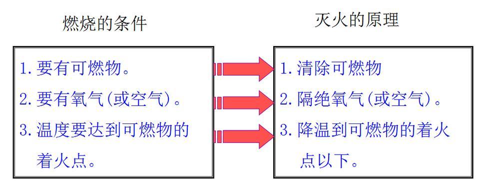 《如何解锁以伊洛纳燃烧森林传送阵？》（教你如何满足解封印条件，畅游游戏世界）