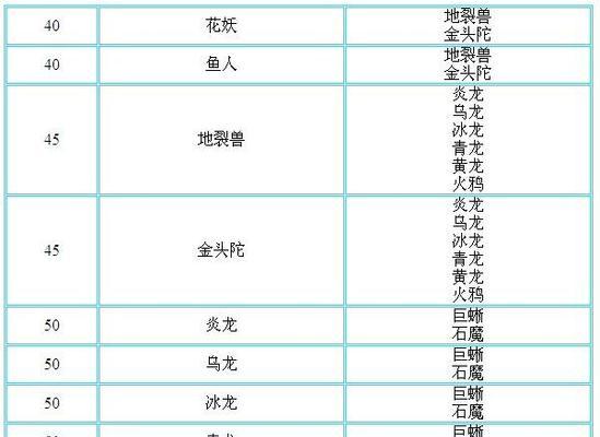 全新试练登场，《问道》仙缘谱玩法详解（开启仙侣之路，共赴情缘之约）