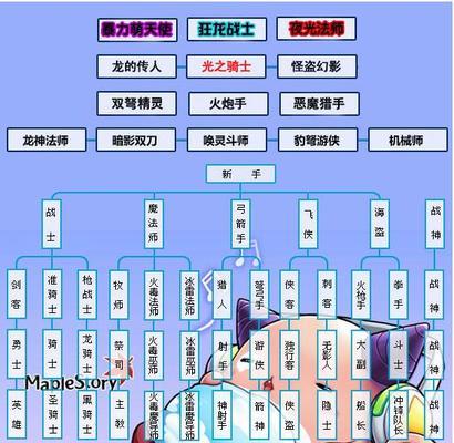 《英雄迷宫冒险》新手快速刷图攻略（15个段落详解新手快速刷图技巧，让你迅速进阶）