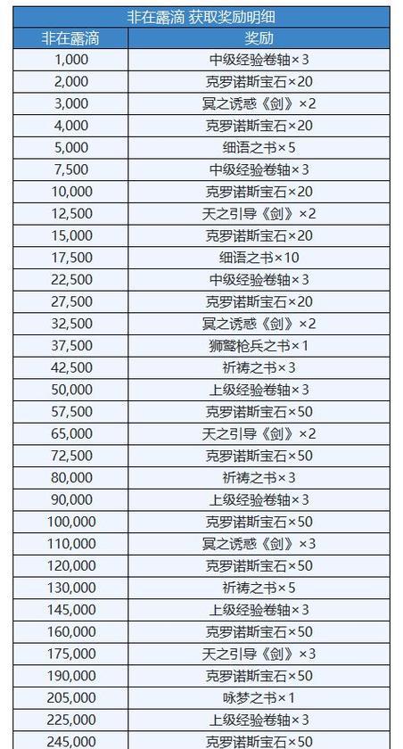 《猫之城山明箬影》新武装获取攻略一览（如何获取新武装，让你的猫咪更强大）