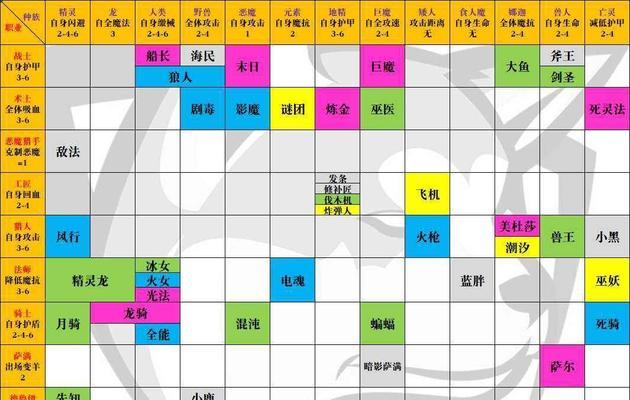 原神七圣召唤每周来客挑战规则一览（挑战高难度任务获取珍贵奖励，每周不容错过！）