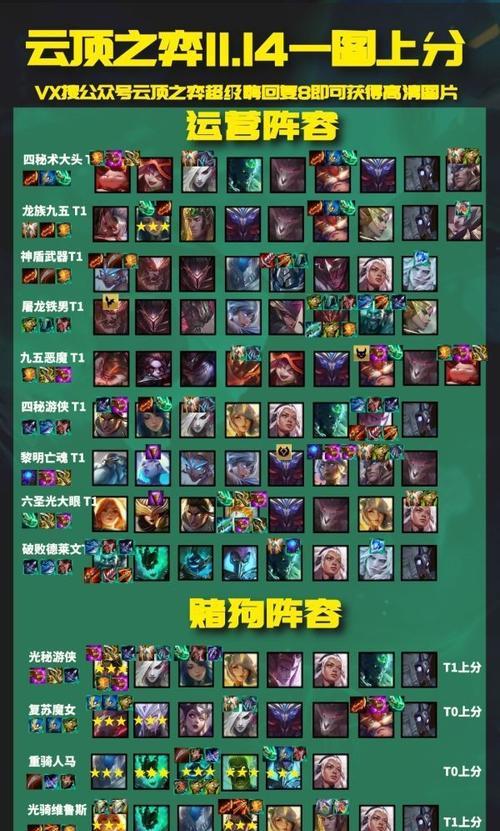 《云顶之弈S8最强阵容排行一览》