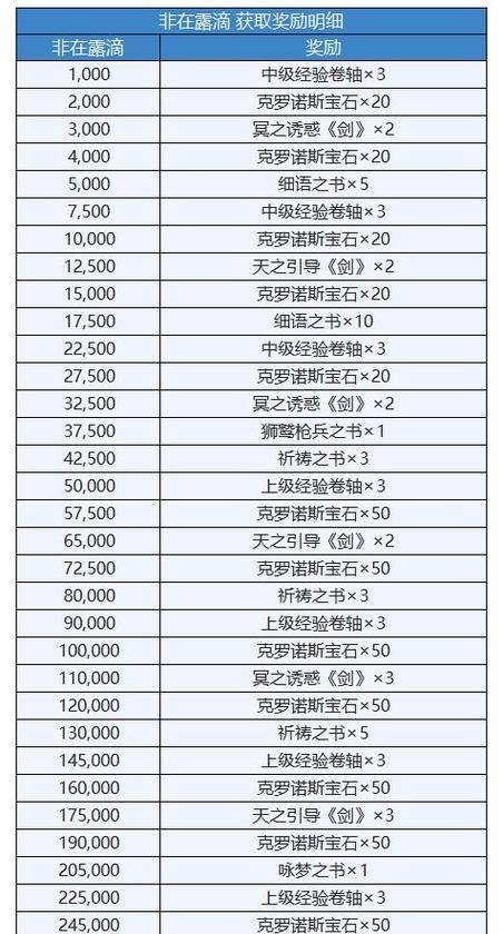 《地下城堡3魂之诗》伊昂回忆副本通关攻略（挑战伊昂回忆，尽享游戏乐趣）