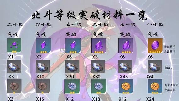 原神北斗技能评测（揭秘北斗技能效果，看看究竟有多厉害）