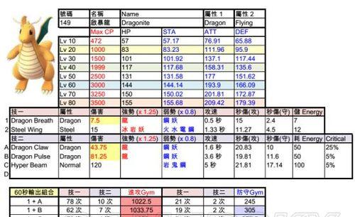 攻略技能详解大全（从初级到高级，一步步教你成为攻略大师！）