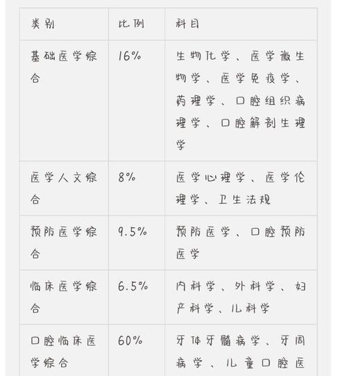 江西口腔技能备考攻略（全面掌握备考方法，冲刺成功率提升！）