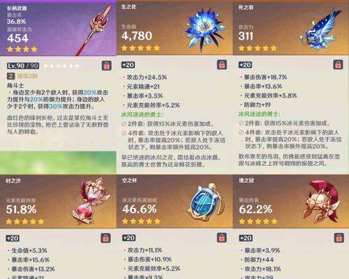 《端游猴子出装天赋加点攻略》（掌握猴子的优势，打造无敌神猴）
