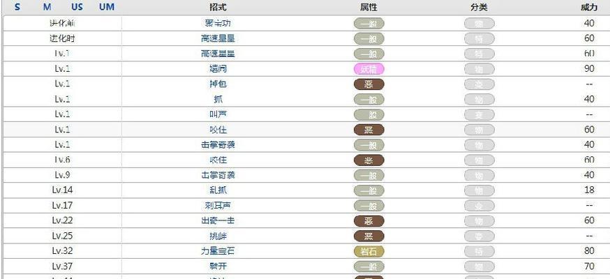 问道仙器技能升级攻略（打造无敌神器，玩转问道仙器技能升级）