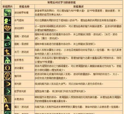 暗黑刺客位移技能加点攻略（掌握刺客位移技能的关键点，打造无敌暗黑杀手！）