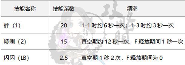 剑灵最佳攻略阵容搭配技能解析（打造无敌阵容，决战江湖）