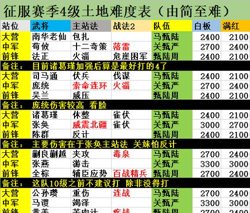 《以战法觉醒前置技能选择攻略》（为你的角色选择最佳技能组合，轻松闯过战法觉醒！）