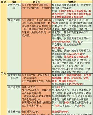 完美国际2技能介绍攻略（完美国际2技能介绍攻略，让你一步登顶游戏巅峰）