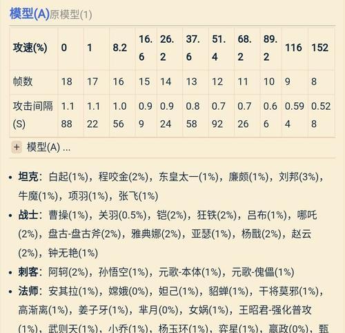 法师出装简介铭文搭配攻略（玩转法师，装备铭文一览无余）