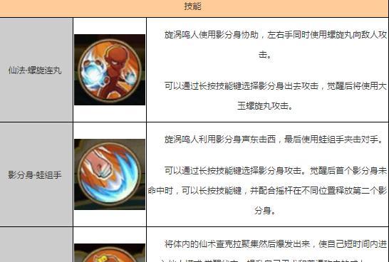 《天下3炼化切换技能攻略》（技能切换策略大揭秘！）