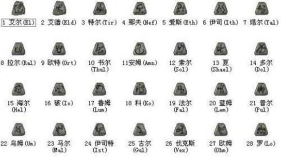 暗黑2弓箭出装顺序攻略（魔兽世界暗黑2版本弓箭职业出装顺序详解，助你称霸战场！）