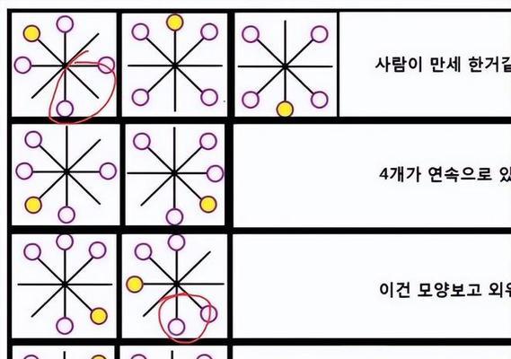 《失落方舟法师技能升级攻略》（掌握升级技巧，打造最强法师团队）