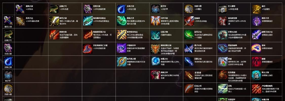 龙女重回赛场攻略（打造最强装备，引爆战场）