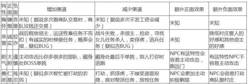 骑砍2技能加点攻略（掌握关键技能，破敌千军）