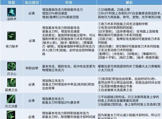 《海盗奇航》人物技能加点攻略（打造无敌舰长团队，解密技能加点的关键之道）