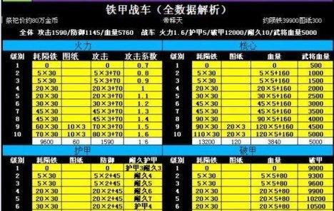 攻城掠地技能石升级攻略（升级攻城掠地技能石的秘籍，助你称霸战场！）