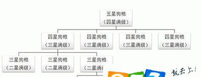 《阴阳师三星技能选择攻略》（如何选择最合适的三星技能，提升战斗胜率）