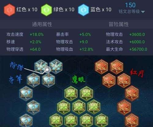 《征战王者，铠皇出装攻略大揭秘！》（驰骋沙场，王者荣耀铠皇装备选择及技巧指南）