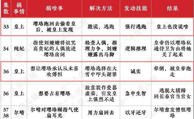 延禧攻略（唯一）