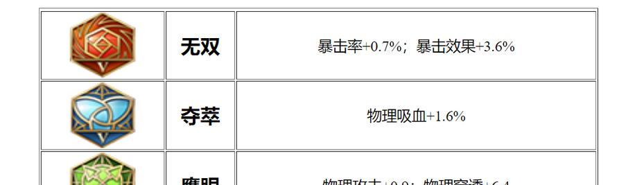 鲁班三百金币出装铭文攻略（背景特点与核心阵容）