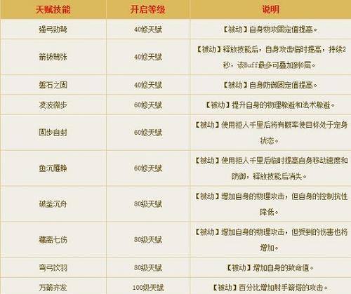 《倩女幽魂新区技能介绍攻略》（掌握新区技能，成为幽魂大师！）
