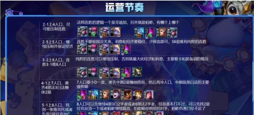 云顶之弈攻略（从小白到大神，轻松掌握云顶之弈出装技巧）