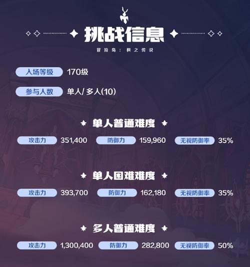 冒险岛采集技能攻略（发掘冒险岛宝藏，掌握采集技巧）