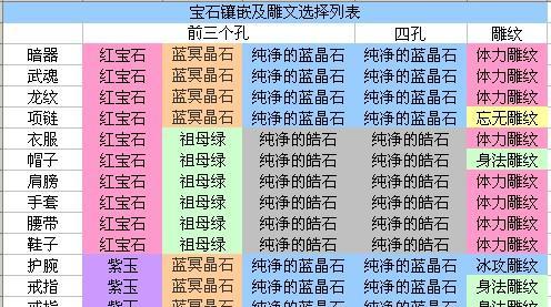 《天龙八部职业技能制作攻略大揭秘》（职业技能制作攻略一网打尽，让你游刃有余）