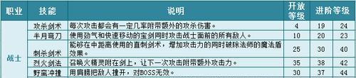 传奇时期战士技能加点攻略（掌握技能加点策略，成为传奇时期的无敌战士）