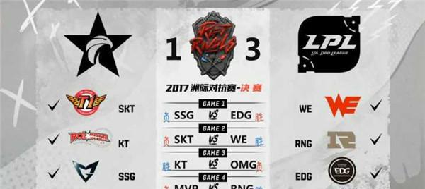 鳄鱼最强出装攻略（打造无敌鳄鱼！精确装备选择让你战无不胜）