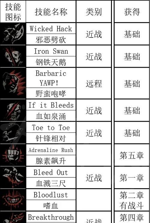 《暗黑地牢2攻略技能大揭秘》（探索技能树，统治地下世界的关键！）