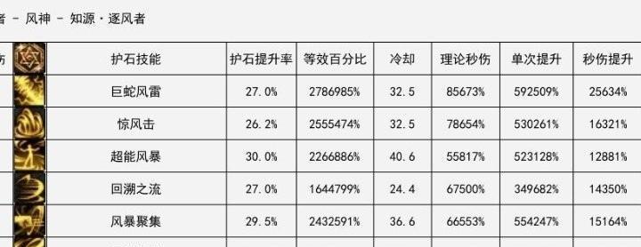 《血法110技能加点攻略》（探索最优加点方案，提升战斗实力）