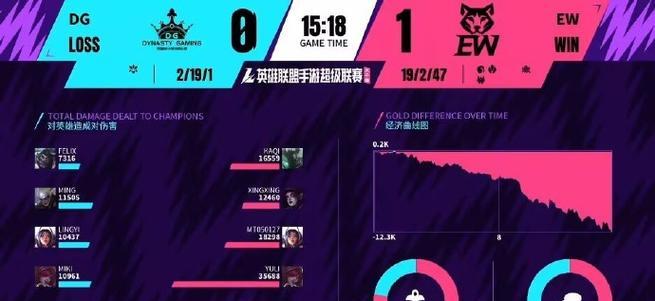 极战联盟哈迪斯出装攻略（打造强势输出——哈迪斯出装指南）
