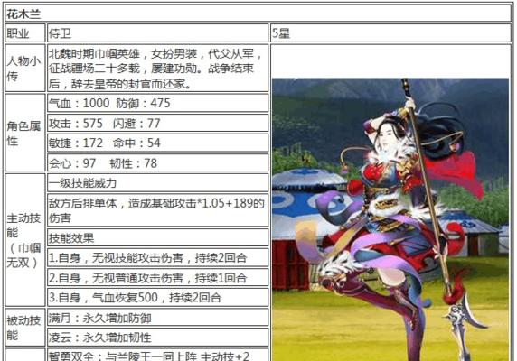花木兰（深入探索花木兰的出装打法攻略，带你驰骋热血战场）