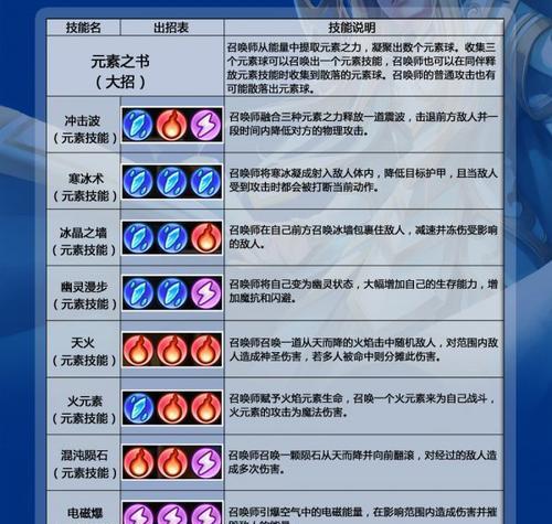 无忧传奇技能攻略（尽揽神兵利器，征战沙城无敌手！）