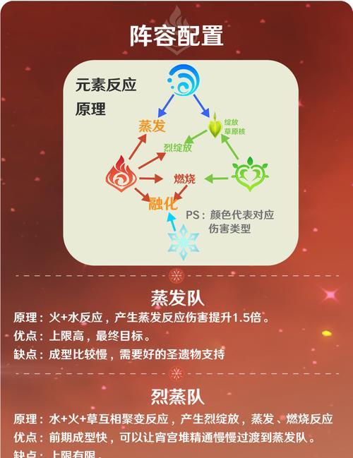 宵宫厨攻略（打造美味佳肴，引领你的冒险之旅）