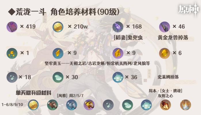 原神攻略20级新手（从零到英雄，助你玩转原神世界）
