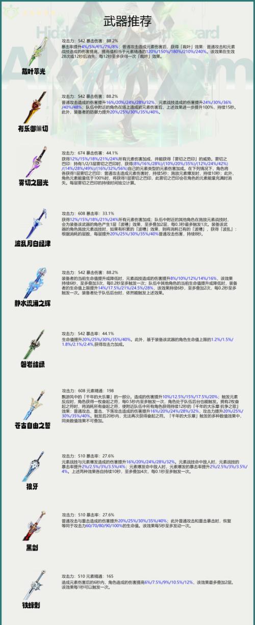 《原神冰伤圣遗物攻略》（解锁最强冰伤输出，助你在原神世界中无敌闪耀）