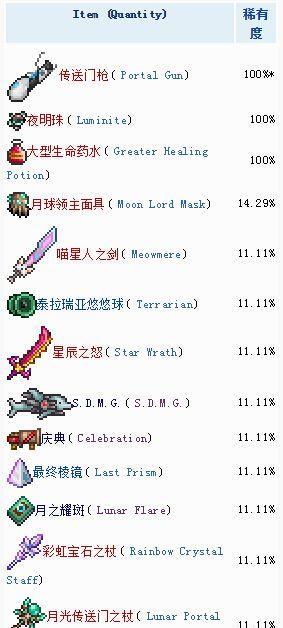 月球部落游戏攻略（成为宇宙最强的探险家，建立属于自己的月球部落）