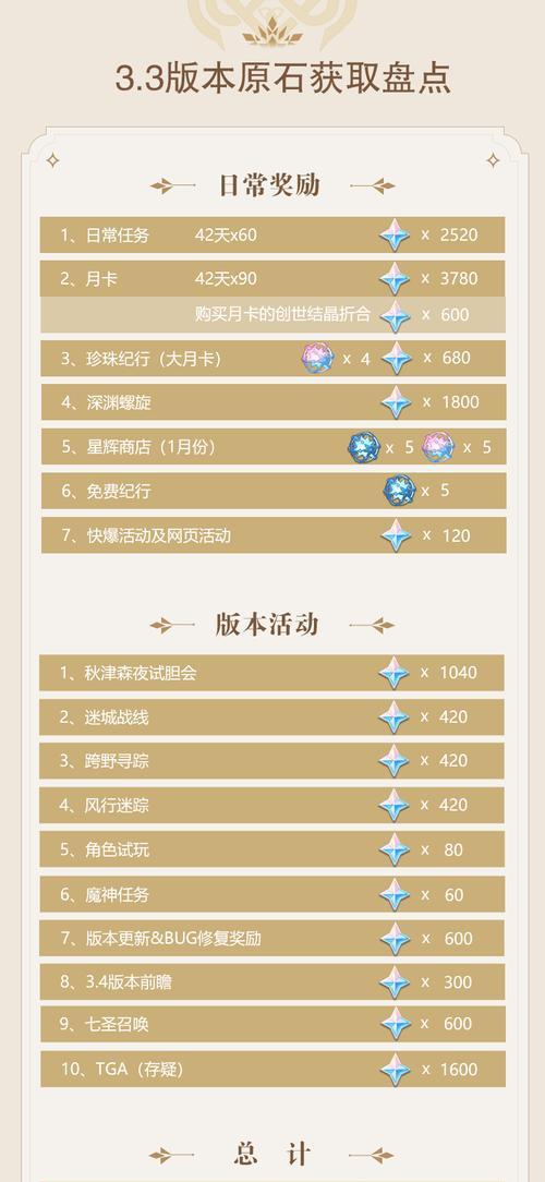 KFC原神点单攻略（探寻原神世界中最美味的秘密，KFC与原神的全新合作！）
