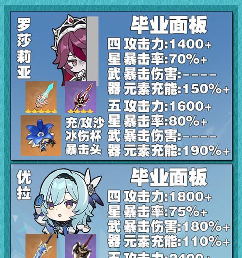 原神英雄攻略（探索原神世界，了解每位英雄的独特魅力）