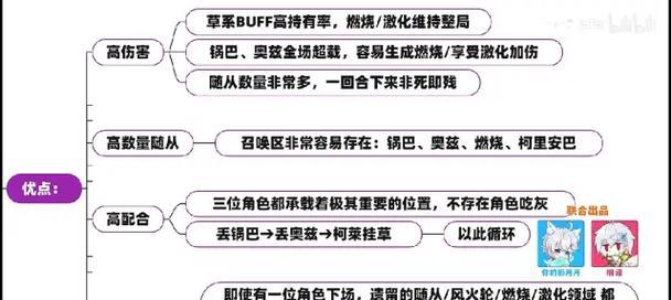 原神随从攻略大全（打造最强队伍，统御元素之力！）