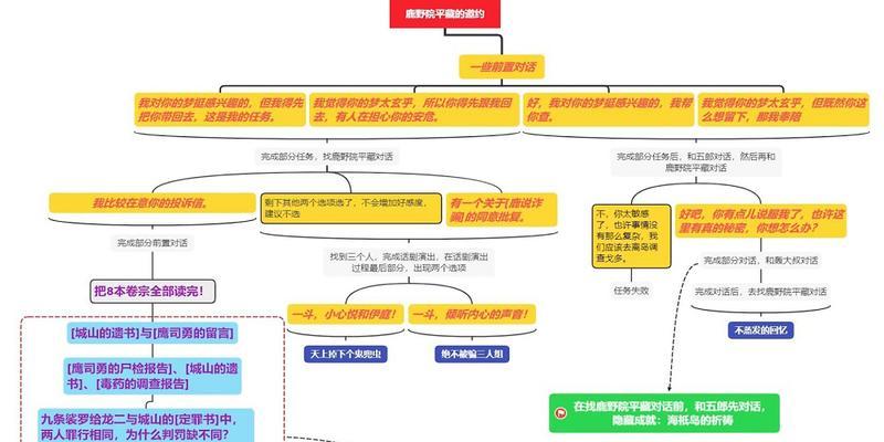 《挑战原神派德城，迎接绝佳战略游戏体验》（揭秘派德城的攻略与技巧，让你在战场上如虎添翼）