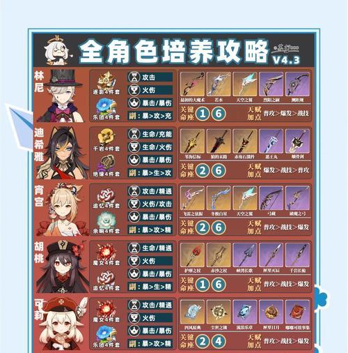 2.2原神新手攻略（学习技巧、获取资源，助你在原神世界中获得胜利）