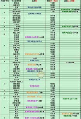 17号特工汉化游戏攻略，让你玩转最新热门游戏！（玩转17号特工汉化版，揭秘游戏攻略的精华！）