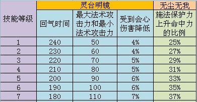 天下3游戏人物加点攻略（玩转天下3游戏，让你的角色更强大！）